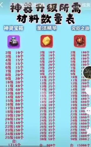 远古神器装备进化书材料插图