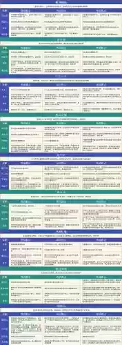 新天龙八部制药技能详解插图
