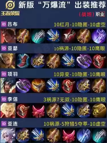王者荣耀边路坦战阵容搭配插图1