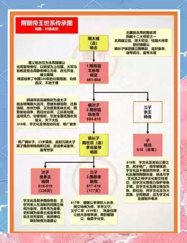 皇上阵容插图