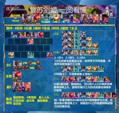 剑勇阵容插图1