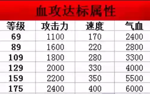 梦幻西游手游化生及格标准插图1