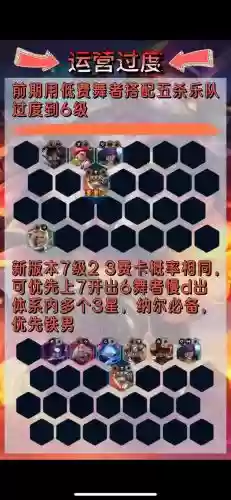 电子舞曲阵容搭配插图