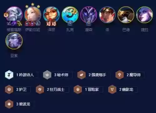 炮手阵容运营插图