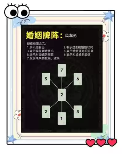 红牌玄学阵容插图
