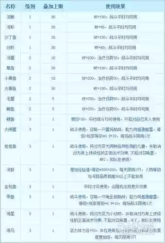 梦幻西游2钓鱼奖励大全插图1