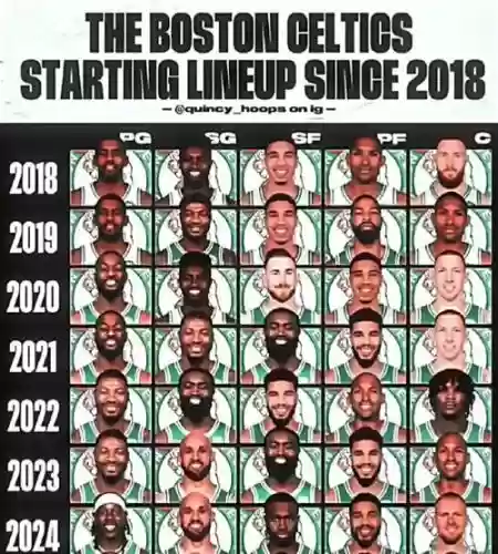 celtics最强阵容插图