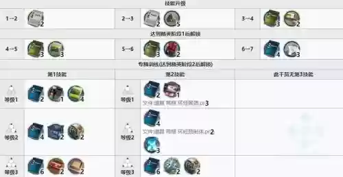 明日方舟技能专精材料表_1插图1