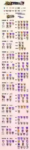 二次元装备命名插图