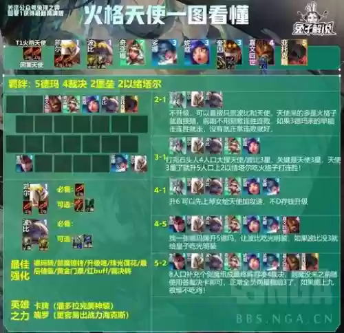 天使核心阵容插图1