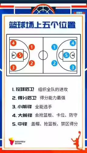 篮球阵容克制插图1