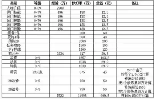 梦幻西游赚钱投入插图 梦幻西游赚钱投入插图