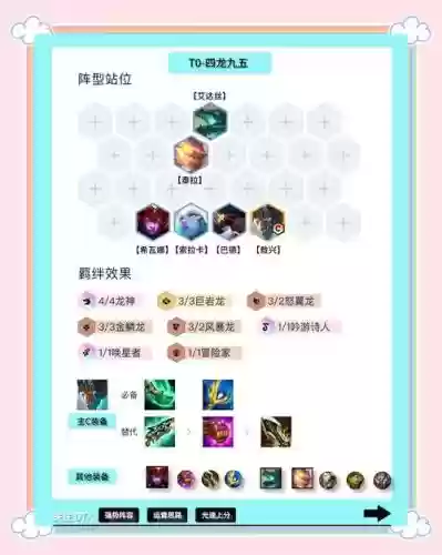 龙王阵容7.5插图