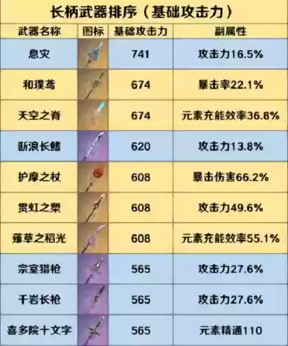 长柄武器在哪学插图