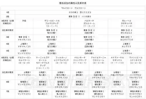 怪物猎人4养虫攻略