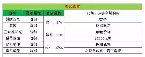 三国乱世马超套装装备插图1