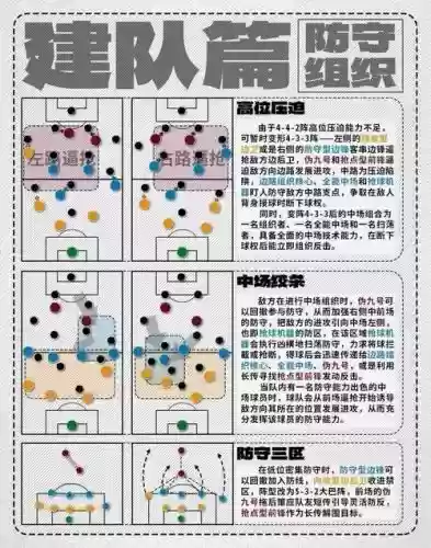 怎么辨别阵容搭配