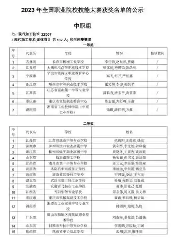 技能比赛的名字大全插图1 技能比赛的名字大全插图1