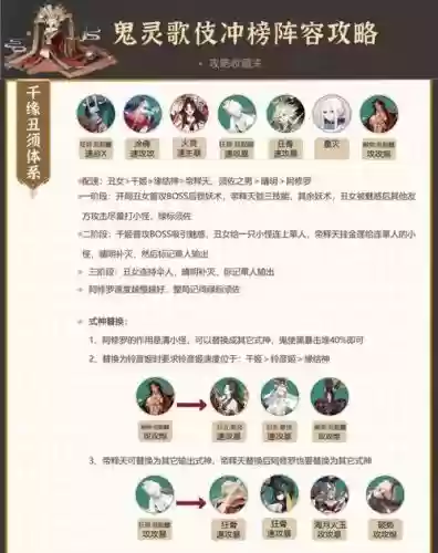 打歌伎阵容插图