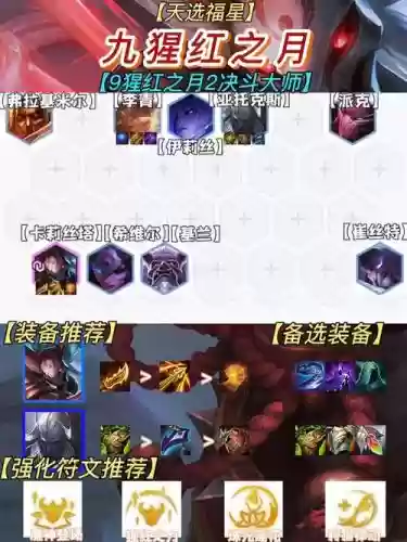 阵容九猩红插图1