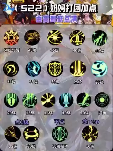 奶妈刷图怎么点技能插图