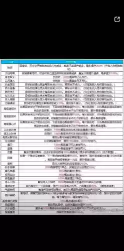 大话西游2技能书一览插图