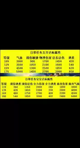 梦幻西游手游化生及格标准插图