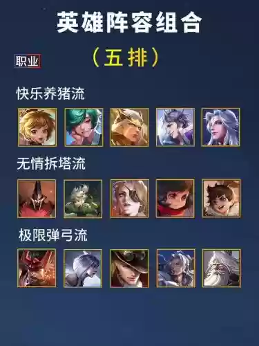 峡谷王者阵容_1插图