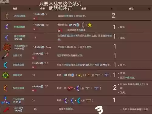 泰拉瑞亚月总战士需要的装备