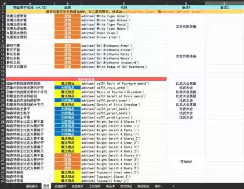 巫师3控制台为什么装备不出来插图1