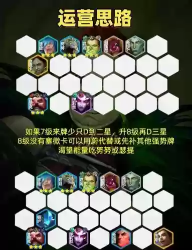 护卫格斗阵容搭配插图 护卫格斗阵容搭配插图