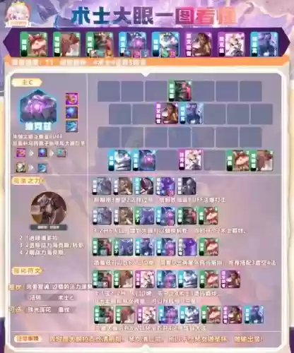 针对大眼阵容插图