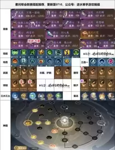 平民助战搭配阵容插图1