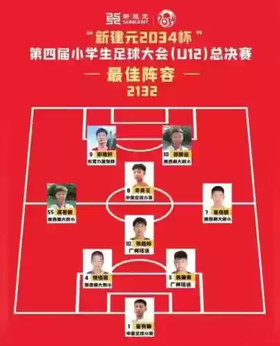 年轻小将阵容插图1
