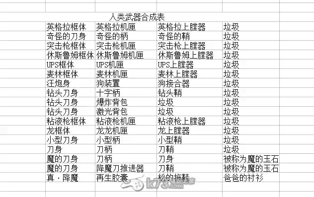 重装机兵沙尘之最强装备