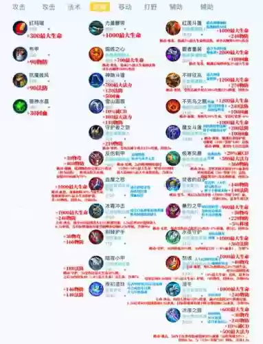 王者荣耀装备三换_1插图1