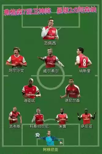 弗格森防守阵容插图 弗格森防守阵容插图