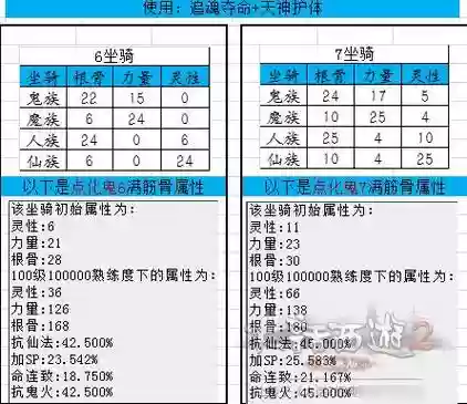 大话西游鬼的坐骑技能搭配插图