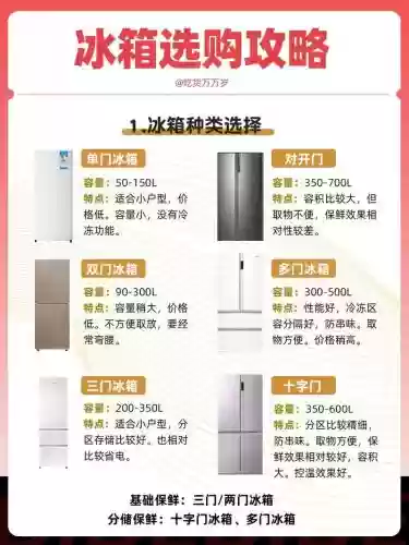 2016冰箱选购攻略插图