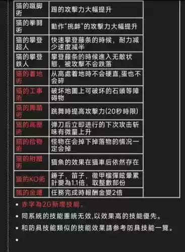 怪猎世界猫技能