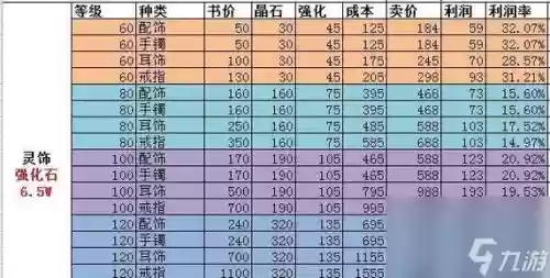 梦幻西游分解装备有铁插图