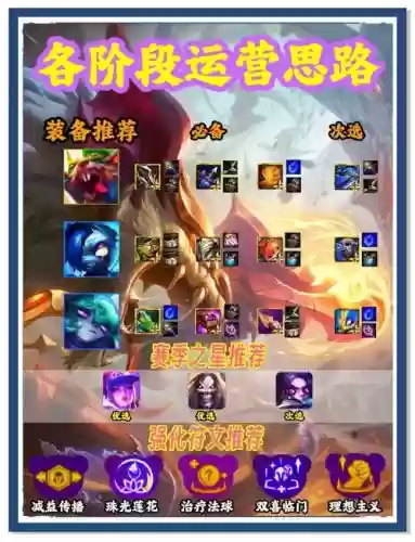 石锤阵容插图 石锤阵容插图