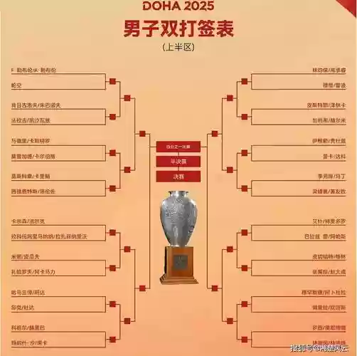 世乒赛双打阵容插图