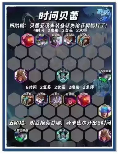 全面模拟器无敌阵容搭配插图