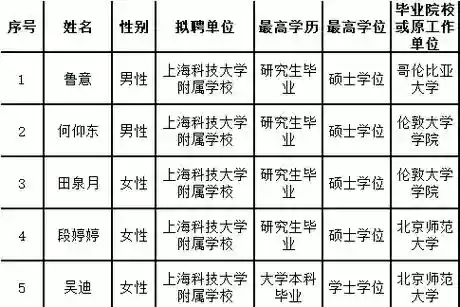 上海教师阵容_1插图