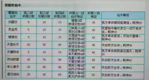 仙剑奇侠传6特殊技能插图1