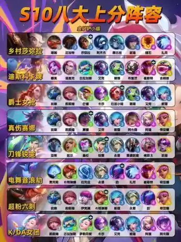 新联盟下棋最强阵容搭配插图