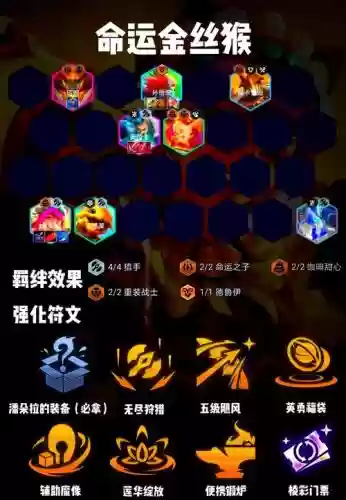 养猴阵容插图 养猴阵容插图