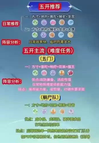 梦幻西游5开阵容插图