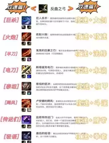 奇迹10装备怎么合成插图